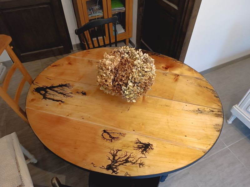 sublimer les défauts